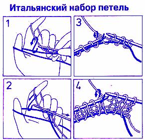 Вязание спицами для начинающих что нужно 170